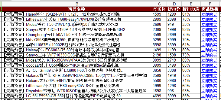 2015年天猫双11爆款预售清单