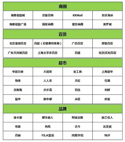 参加微信支付抽优惠券