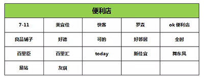 微信摇一摇抽优惠券