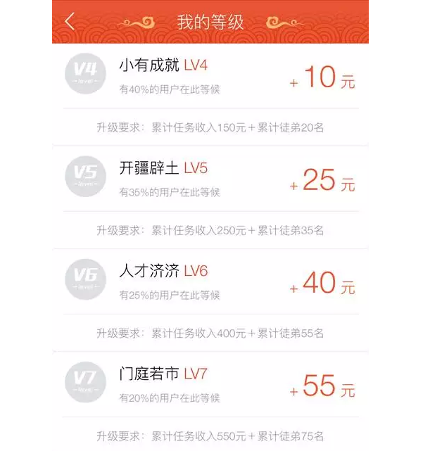 收徒还能赚钱