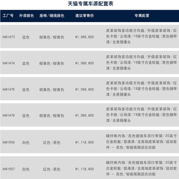 玛莎拉蒂 Levante 天猫专享车源